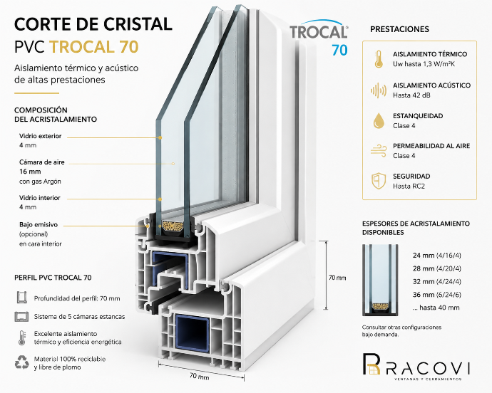 Ventana con doble acristalamiento RACOVI en [PVC/aluminio] - aislamiento térmico y acústico Cataluña