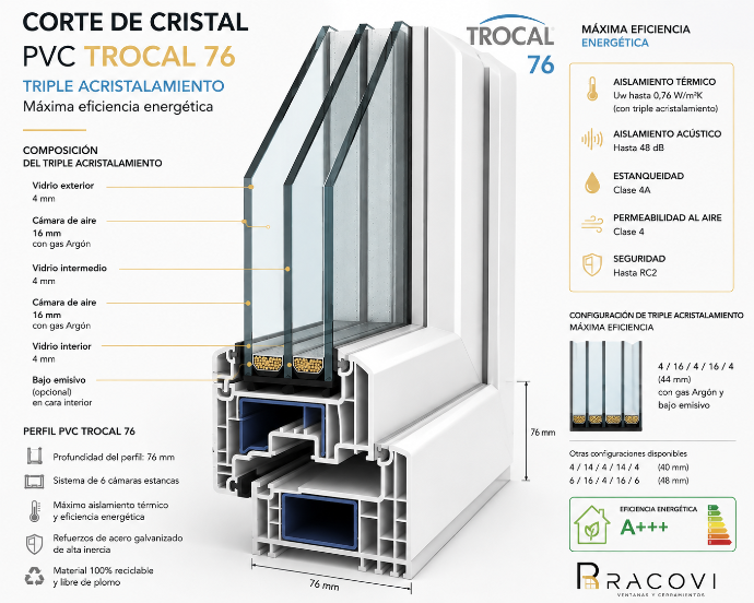 Triple acristalamiento RACOVI Corte de perfil con triple acristalamiento RACOVI - máxima eficiencia energética