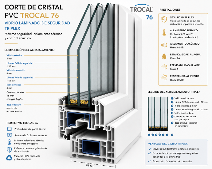 Vidrio laminado de seguridad Triplex RACOVI Vidrio laminado de seguridad Triplex RACOVI - antirrobo y anticaídas