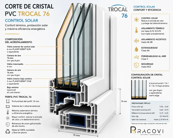 Control solar: Reduce el calor en verano sin perder luminosidad.